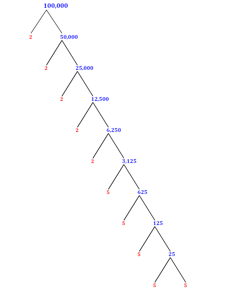 how-to-write-a-number-as-a-product-of-its-prime-factors-owlcation